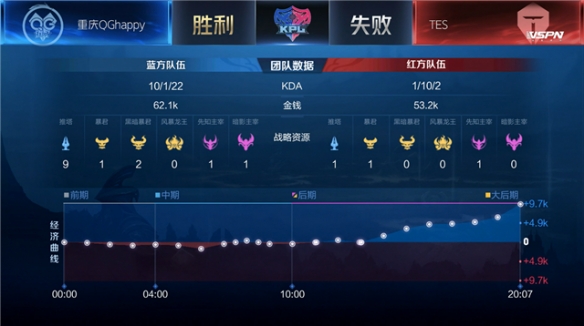 如此佳绩 如此佳绩