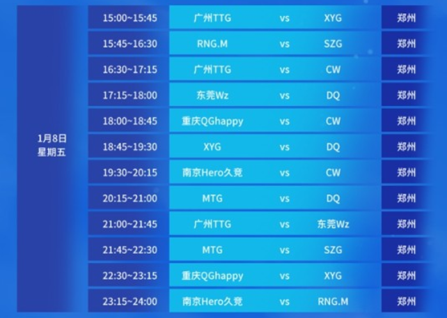 析所得数据 析所得数据